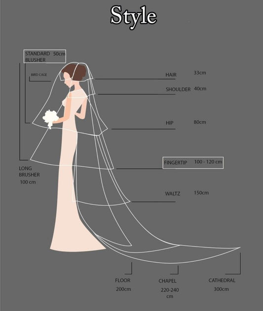 Choosing the perfect veil for your wedding dress